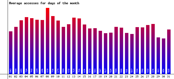Days of the Month Image