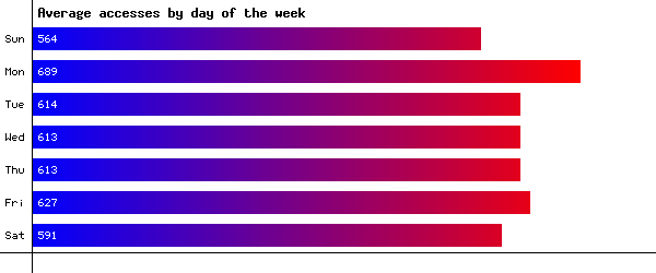 Days of the Week Image