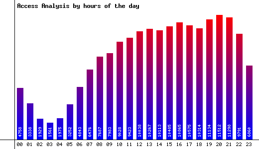 Hours of the Day Image